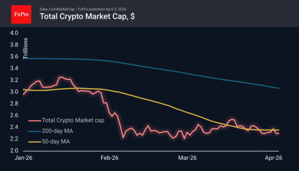 Crypto Market Being Held Down at the Month’s Low