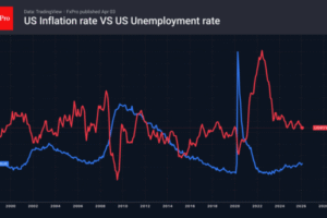 Dollar Lagging Behind Oil - ActionForex