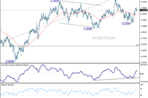 Markets Hold Near Highs as Traders Avoid Fading Potential US–Iran De-Escalation
