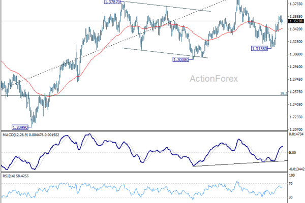 Markets Hold Near Highs as Traders Avoid Fading Potential US–Iran De-Escalation