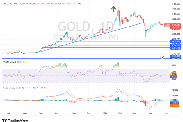 gold_2026-04-23_mahmoud.png