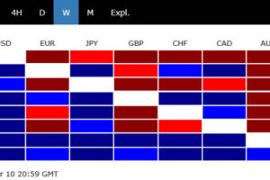 Dollar at Risk of Sharp Selloff if Markets Front-Run Islamabad Accord on Progress in US-Iran Talks