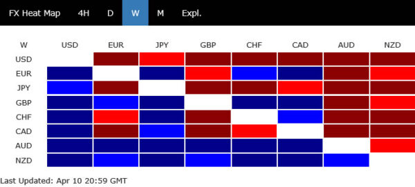 Dollar at Risk of Sharp Selloff if Markets Front-Run Islamabad Accord on Progress in US-Iran Talks
