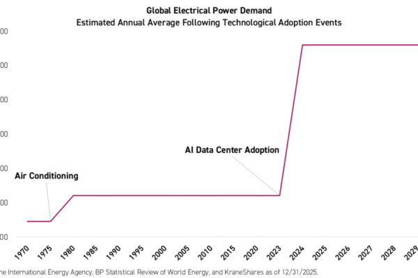 China Clean Technology ETF: Is CATL a Defining Energy Company of the Electric Era?