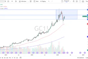 Table of Prices Gold 19/04/2026