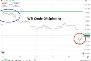 Crude Oil Weekly Forecast - 19/04: Lower Value (Chart)
