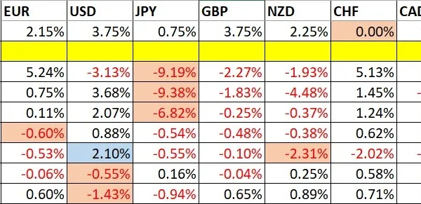 Weekly Forex Forecast - 19th to 24th April 2026 (Charts)