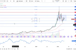 Table of prices silver 26/04/2026