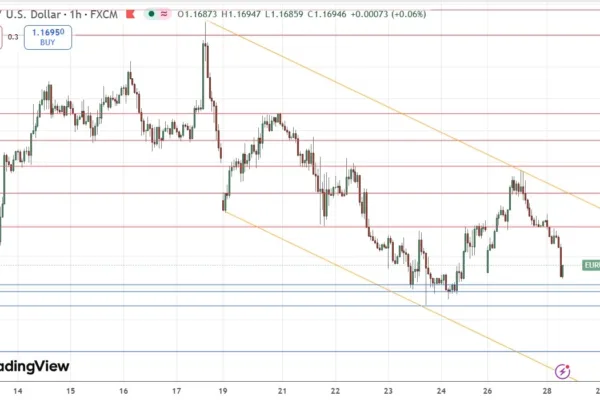 EUR/USD Analysis 28/04