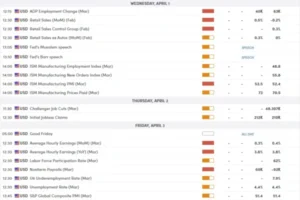 Gold (XAU/USD) Rallies 3%, Eyes Acceptance Above $4600/oz Handle for Bullish Momentum to Continue