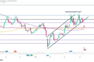 US CPI Preview: US Dollar Index (DXY) at a Critical Crossroads Ahead of Looming CPI Spike