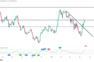 NZD/USD Technical Outlook: Bulls Stare Down Major Resistance, Bullish Bias Hinges on the 0.5821 Pivot