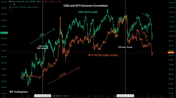 Dollar Forecasting Tougher Times Ahead – EUR/USD, AUD/USD & Dollar Index (DXY) Overview