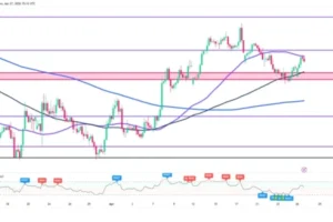 EUR/USD: Cautiously bullish above 1.1700 ahead of FOMC and ECB