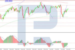 USD/JPY: Yen Fared Better, but Energy Rally Not Over