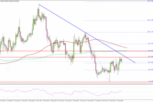 Bitcoin Edges Higher, Recovery Signals Early Strength