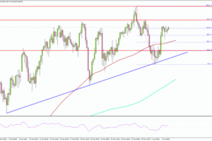 USD/JPY Holds Strong, NFP Looms as Next Big Catalyst