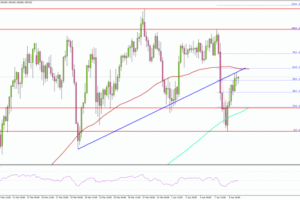 USD/JPY Pressures Resistance, US CPI May Drive Next Surge