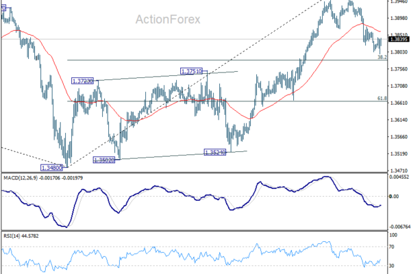 USD/CAD Weekly Outlook - ActionForex