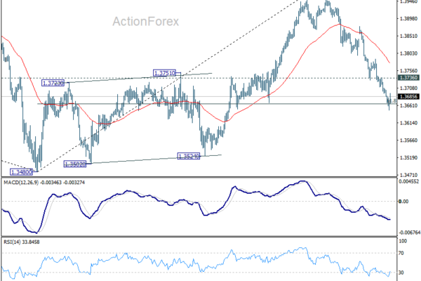 USD/CAD Weekly Outlook - ActionForex