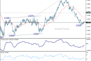USD/CAD Daily Outlook - ActionForex