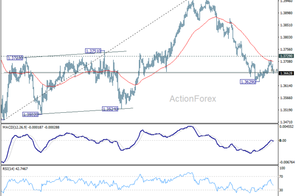 USD/CAD Weekly Outlook - ActionForex