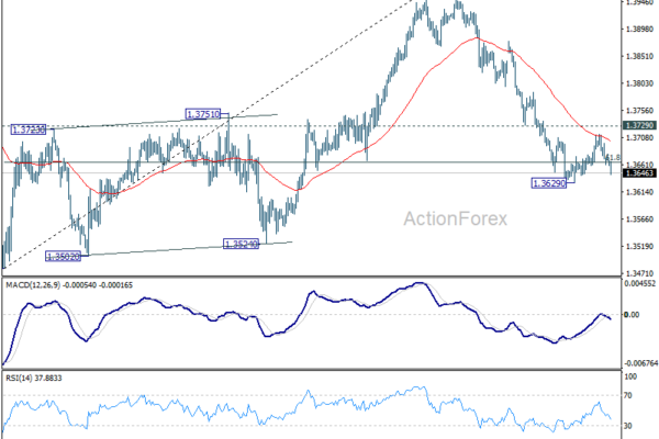 USD/CAD Daily Outlook - ActionForex