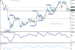 USD/CHF Weekly Outlook - ActionForex