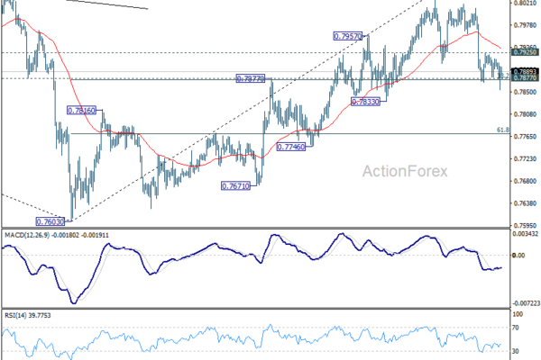 USD/CHF Weekly Outlook - ActionForex