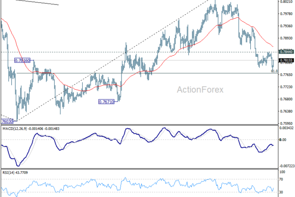USD/CHF Weekly Outlook - ActionForex