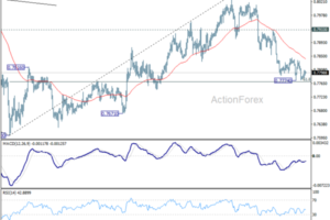 USD/CHF Mid-Day Outlook - ActionForex