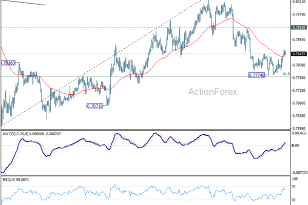 USD/CHF Daily Outlook - ActionForex