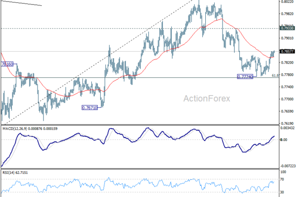 USD/CHF Mid-Day Outlook - ActionForex