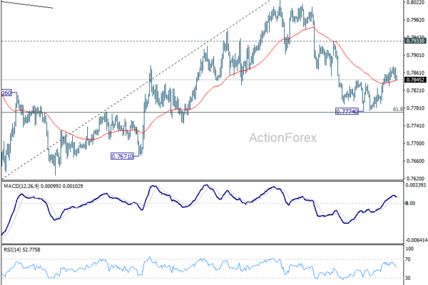 USD/CHF Weekly Outlook - ActionForex