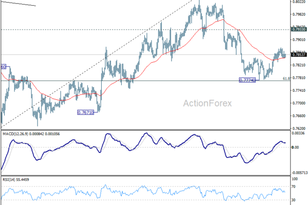 USD/CHF Daily Outlook - ActionForex