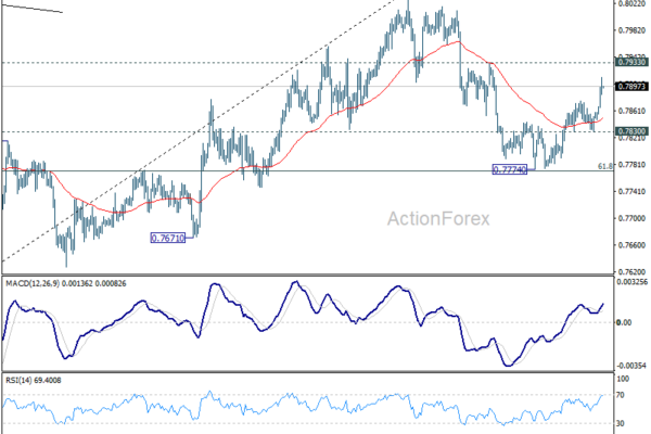 USD/CHF Mid-Day Outlook - ActionForex