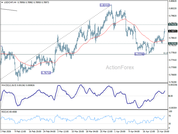 USD/CHF Mid-Day Outlook - ActionForex