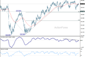 USD/JPY Weekly Outlook - ActionForex