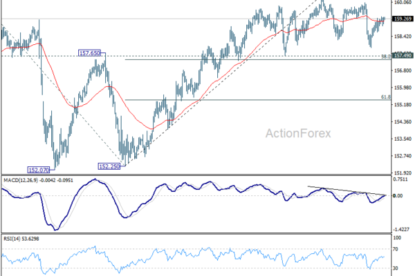 USD/JPY Weekly Outlook - ActionForex