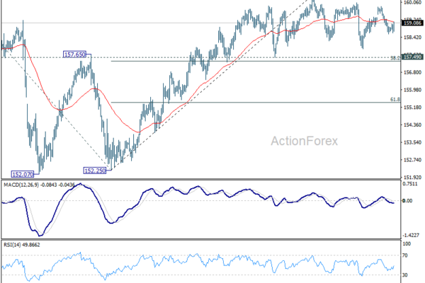 USD/JPY Mid-Day Outlook - ActionForex