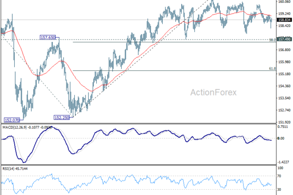 USD/JPY Daily Outlook - ActionForex
