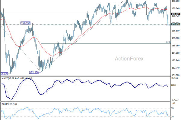 USD/JPY Weekly Outlook - ActionForex