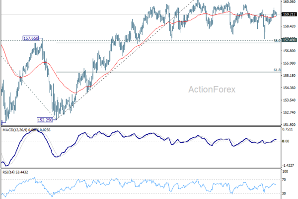 USD/JPY Daily Outlook - ActionForex