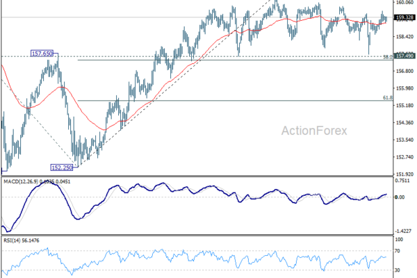 Split Personality Markets: Stocks Up, Oil Warns, Dollar Torn
