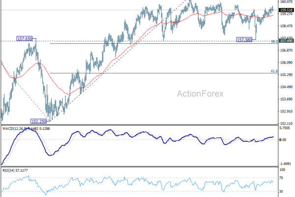 USD/JPY Mid-Day Outlook - ActionForex