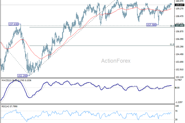 USD/JPY Daily Outlook - ActionForex
