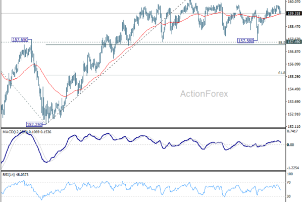 USD/JPY Weekly Outlook - ActionForex