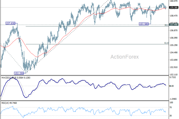 USD/JPY Daily Outlook - ActionForex