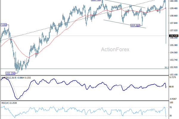 Japan Moves Markets Without Spending a Yen as USD/JPY Reversal Triggers FX Shake-Up