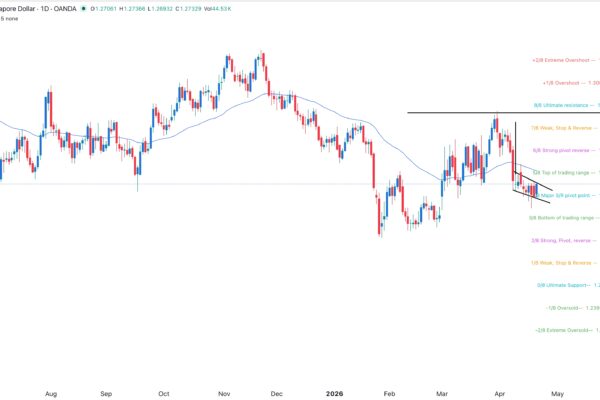 usdsgd2204crispus.jpeg